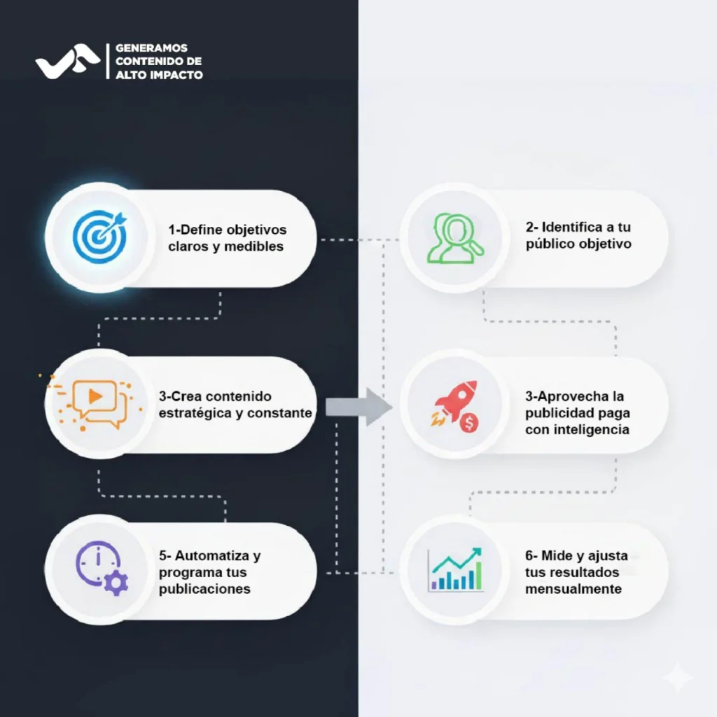 Estrategias efectivas de manejo de redes sociales para pymes
