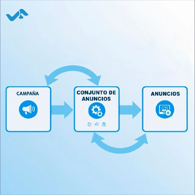 Segmentación avanzada en campañas Meta Ads