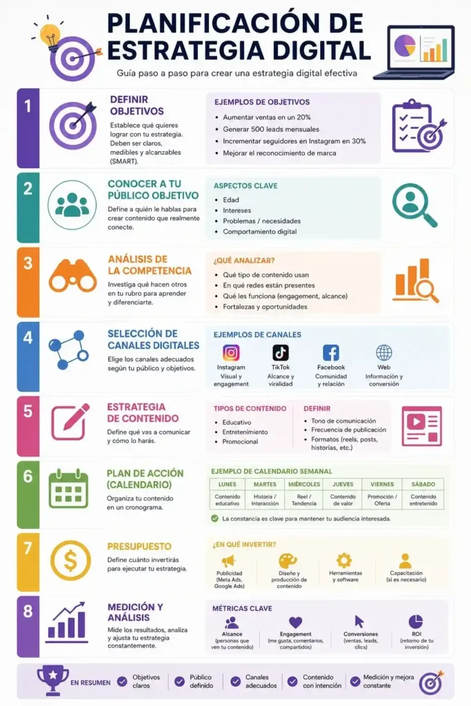 marketing digital en Lima