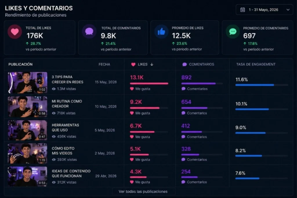 interacción redes sociales