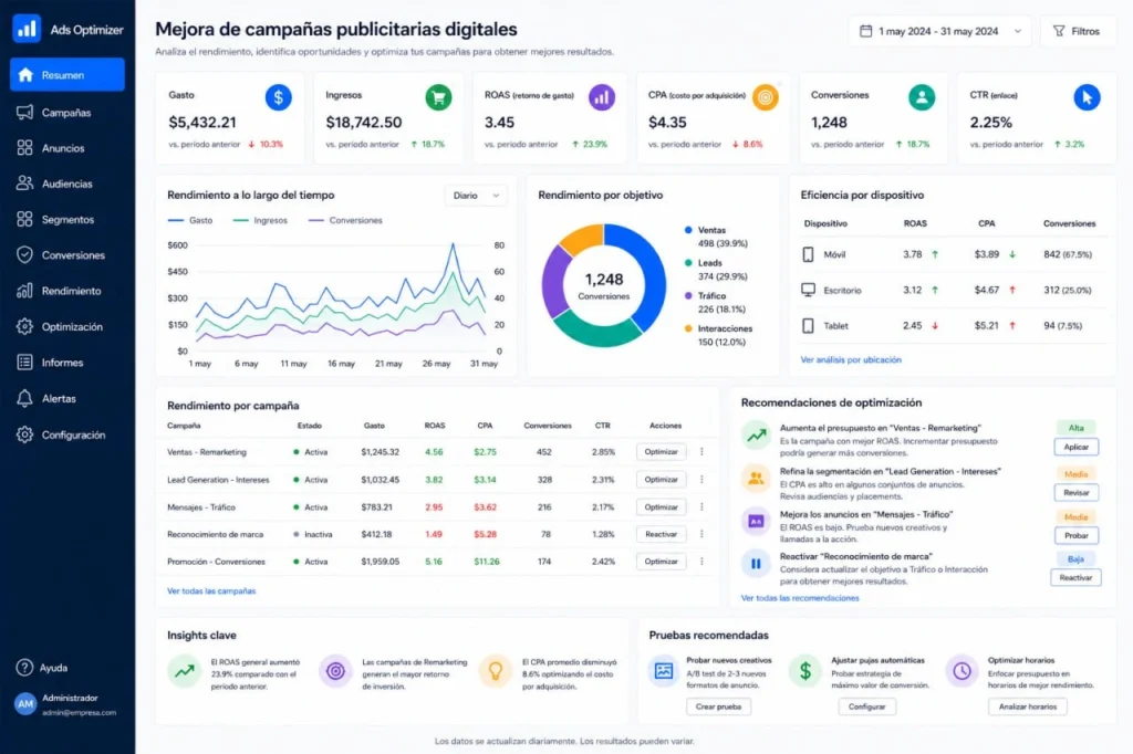 optimización campañas Facebook Ads
