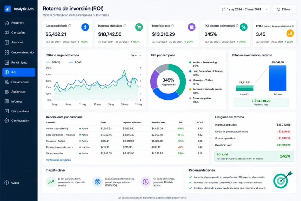 ROAS campañas Facebook Ads