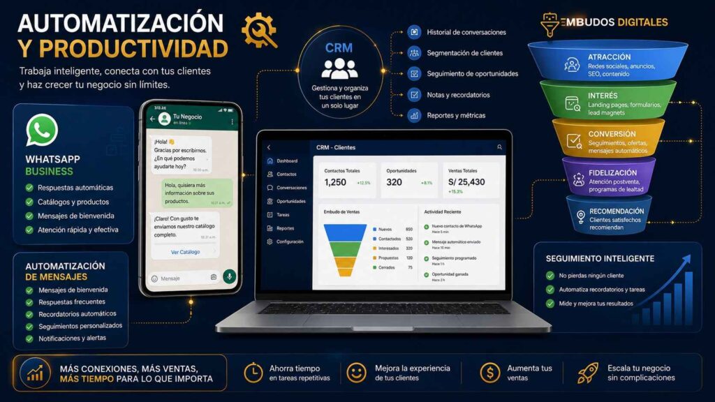 Automatización para escalar negocio local Lima
