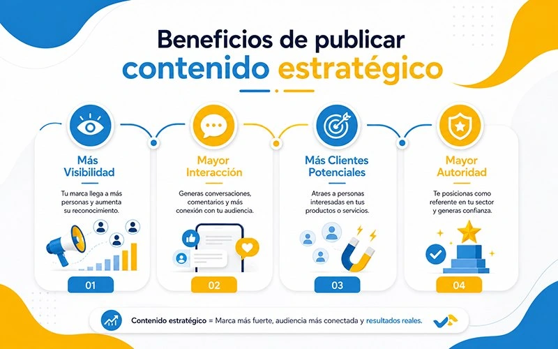 Beneficios de publicar contenido para empresas en Lima
