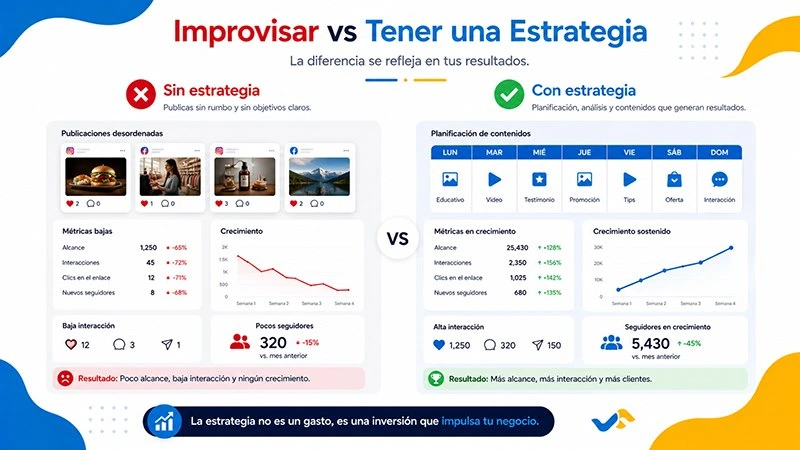 Diferencia entre gestionar redes sociales con estrategia y sin estrategia