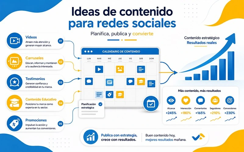 Ideas de contenido para redes sociales empresariales