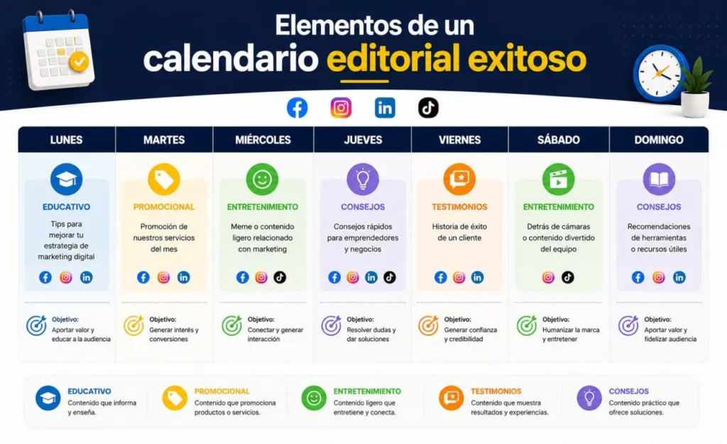 Estructura de un calendario editorial para redes sociales en Lima