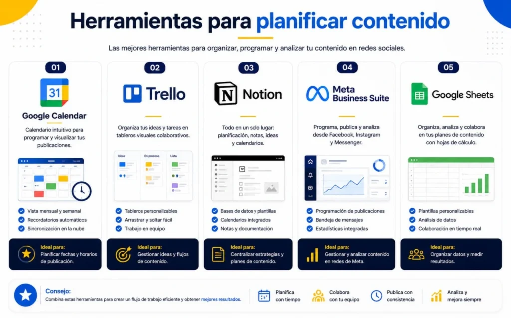Herramientas para crear un calendario editorial redes Lima